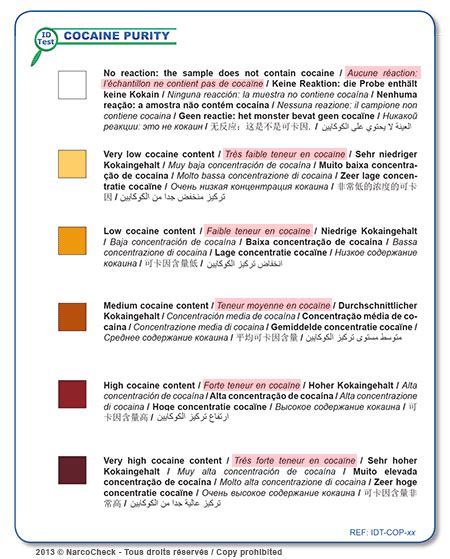 Test de Pureté avec statistiques